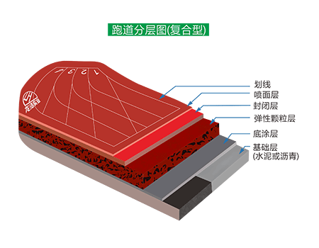 复合型塑胶跑道